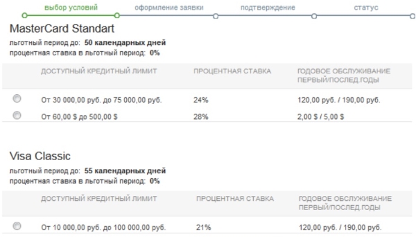 Оформить карту Сбербанка онлайн: заявка через интернет